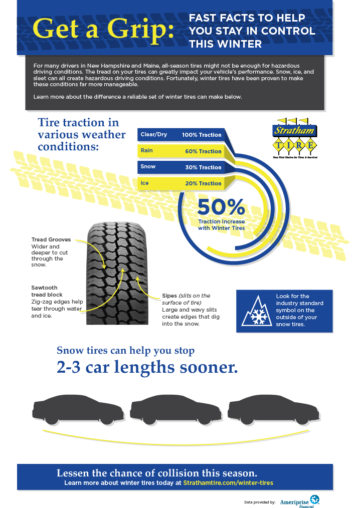 Stratham Tires NH |  Winter Tire Infographic